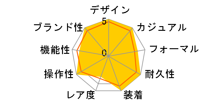 �V�[�}�X�^�[ �A�N�A�e�� �N���m�O���t 2812.30.37�̃��[�U�[���r���[