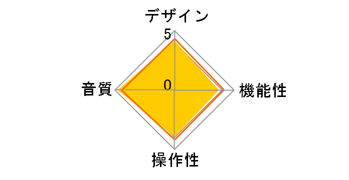 LUXURY & PRECISION W2�̃��[�U�[���r���[