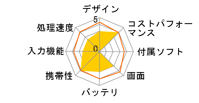 FRT230P(/KD) 2in1 �^�u���b�g ���E���L�[�{�[�h���� Windows10 Pro�̃��[�U�[���r���[