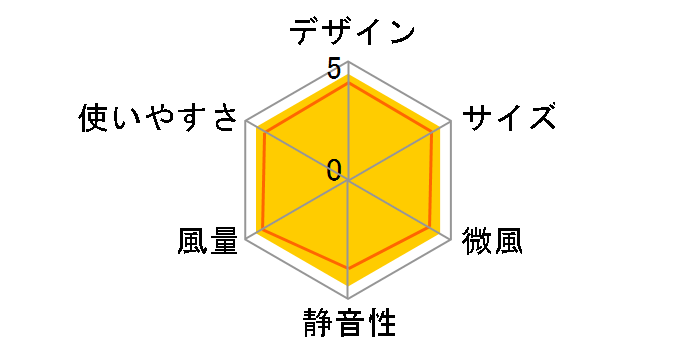 KLF-2014�̃��[�U�[���r���[