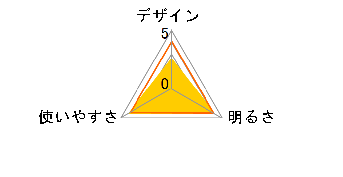 LED�l�b�N���C�g BF-AF10/JSK [�z���C�g]�̃��[�U�[���r���[