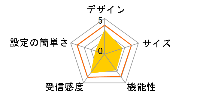 AirStation WXR-6000AX12S/N [�`�^�j�E���O���[]�̃��[�U�[���r���[