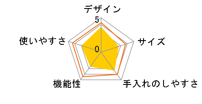 Smart Auto Cooker AX-C1BN�̃��[�U�[���r���[