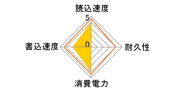 ESD-EJ0500GBKR [�u���b�N]�̃��[�U�[���r���[