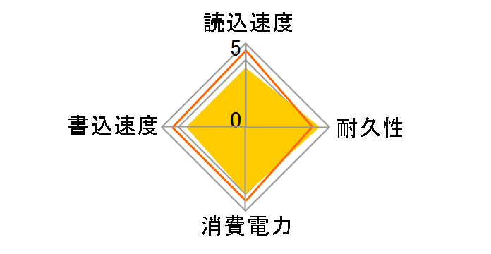 ESD-EJ1000GBKR [�u���b�N]�̃��[�U�[���r���[
