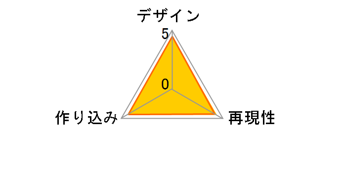 DYNACTION �E���g���}�� �V���E�E���g���}���̃��[�U�[���r���[