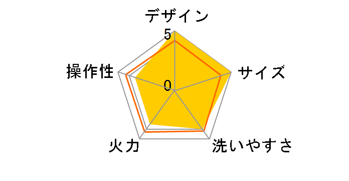 ricopa MHP-R102-H [�O���[]�̃��[�U�[���r���[