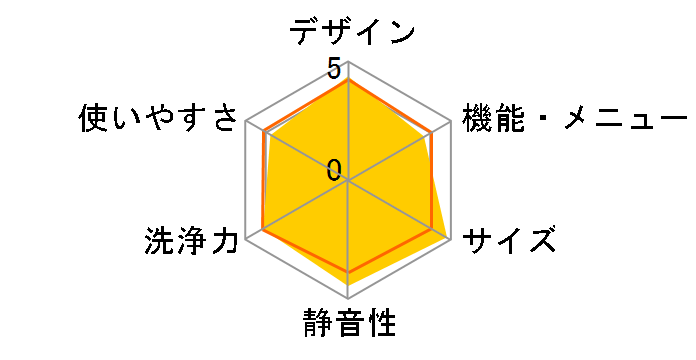 ZABOON AW-9DH1�̃��[�U�[���r���[