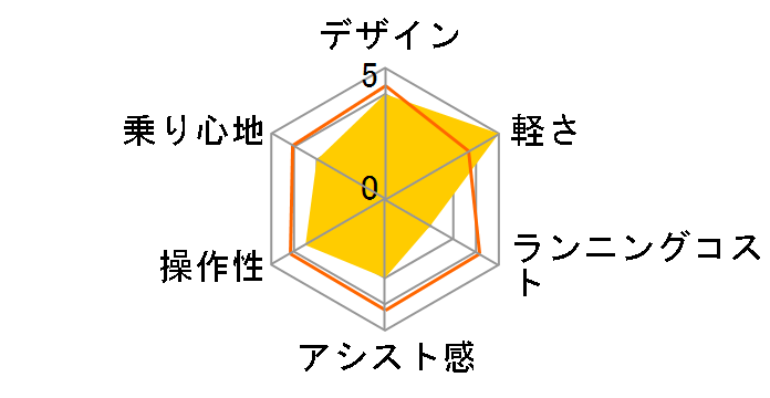 NEXT163 (AL-FDB163E-N) [White] + ��p�[�d��̃��[�U�[���r���[