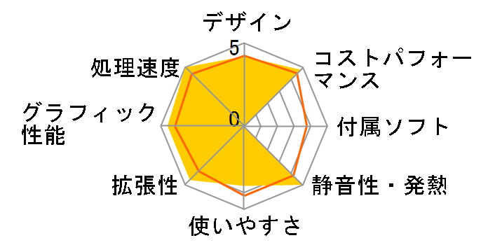 raytrek XT Core i7 11700/GTX 1660 SUPER/16GB������/NVMe SSD 512GB/DVD K/09976-10c�̃��[�U�[���r���[