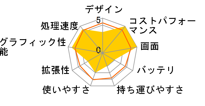 Dell G15 Ryzen Edition �Q�[�~���O�m�[�g�p�\�R�� �v���`�i Ryzen 7 5800H�E16GB�������E512GB SSD�ERTX 3060�E�t��HD 165Hz���ڃ��f�� [�X�y�N�^�[�O���[��]�̃��[�U�[���r���[