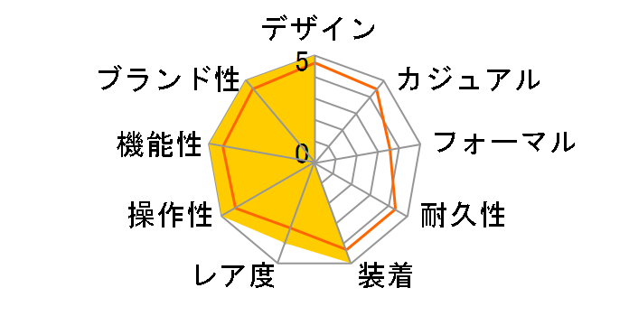 XC �e�B�^�j�A ���C�� �n�b�s�[�t���C�g �G�R�E�h���C�u�d�g���v mizu �R���N�V���� CITIZEN YELL COLLECTION ���胂�f�� ES9460-53N�̃��[�U�[���r���[