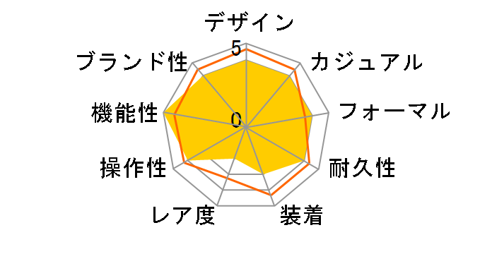 Sheen SHW-7100TCG-7AJF�̃��[�U�[���r���[