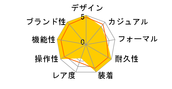 �v���g���b�N �g���v���Z���T�[ �^�t�\�[���[ PRW-31YT-7JF�̃��[�U�[���r���[