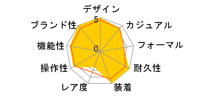 �I�V�A�i�X OCW-T4000A-1AJF�̃��[�U�[���r���[