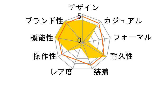 Baby-G BGR-3000UCB-1JF�̃��[�U�[���r���[