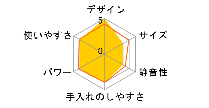 �K���X�u�����_�[ ���R ���[�~�� RGB-1�̃��[�U�[���r���[