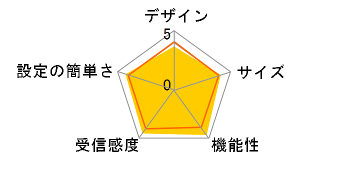 RT-AX86U (A)�̃��[�U�[���r���[