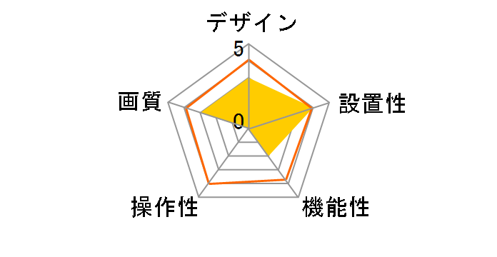 CMS-V61BK�̃��[�U�[���r���[