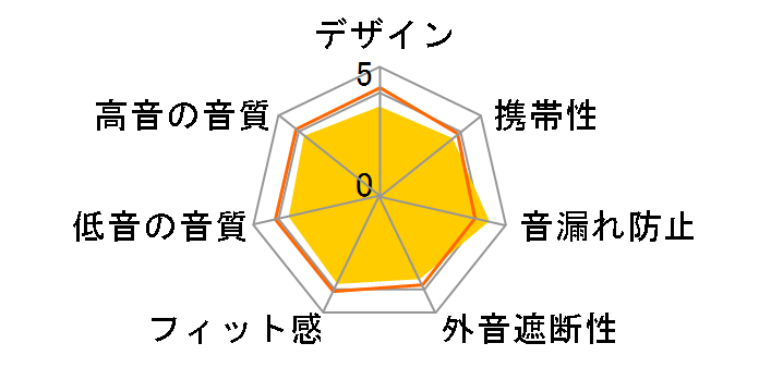 HA-A11T-W [�z���C�g]�̃��[�U�[���r���[