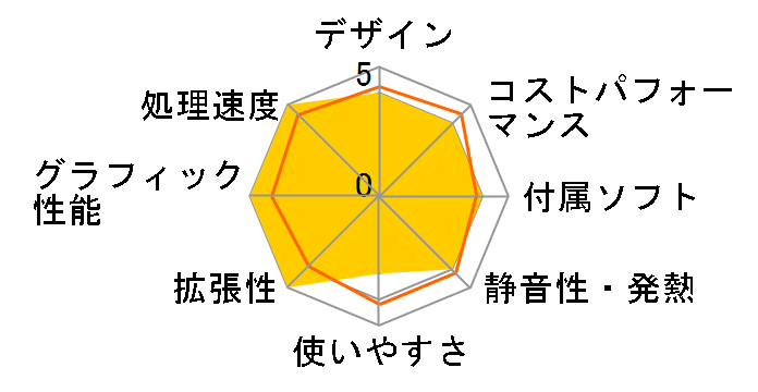 LEVEL-M056-114-RJX Core i5 11400/16GB������/500GB SSD/GTX 1660 SUPER/500W�̃��[�U�[���r���[