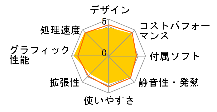 LEVEL-M056-117-RBX Core i7 11700/16GB������/500GB SSD/RTX 3060/700W�̃��[�U�[���r���[