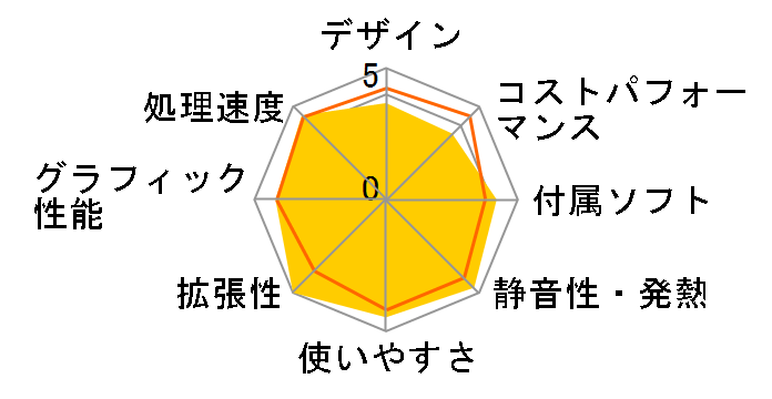 LEVEL-R059-114-RJX Core i5 11400/16GB������/500GB SSD/GTX 1660 SUPER/500W�̃��[�U�[���r���[