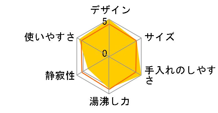 ricopa IKE-R800-R [���b�h]�̃��[�U�[���r���[