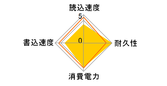 SWORDFISH ASWORDFISH-500G-C�̃��[�U�[���r���[