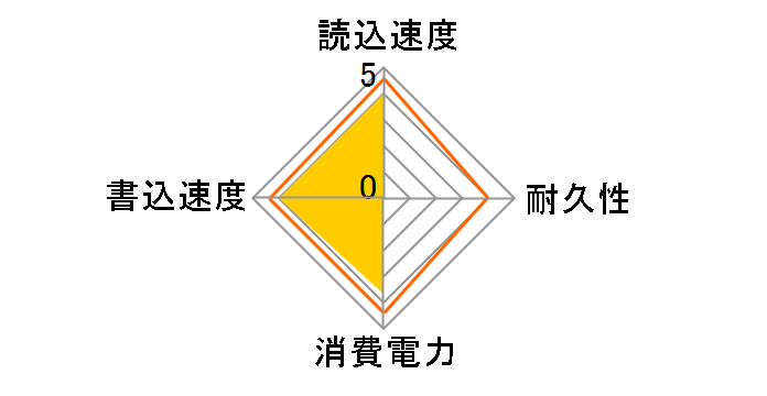 SWORDFISH ASWORDFISH-1T-C�̃��[�U�[���r���[