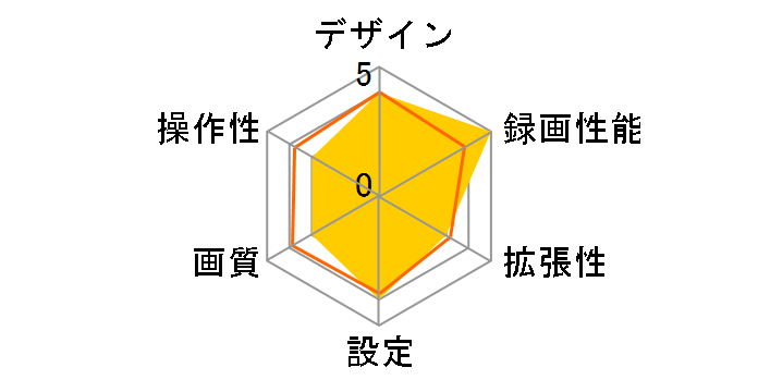 SUPER NIGHT SN-ST2200c�̃��[�U�[���r���[