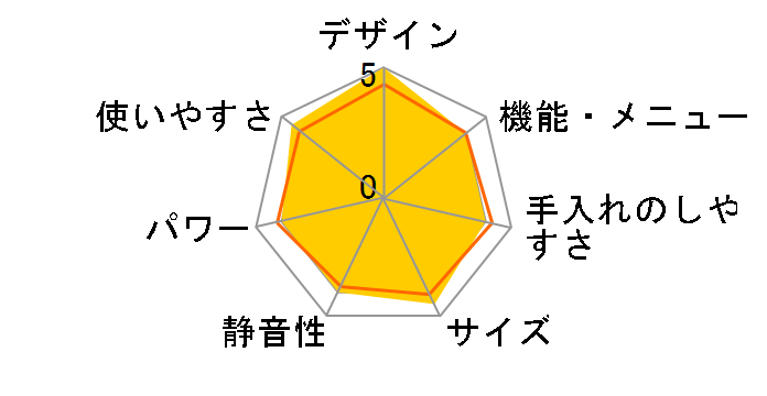 ricopa IMB-RT17-R [���b�h]�̃��[�U�[���r���[