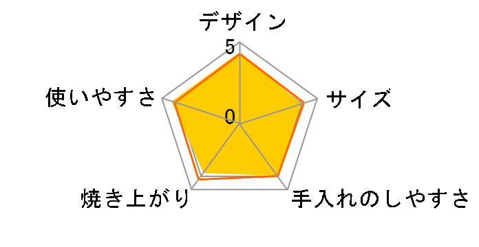 ricopa EOT-R021-WC [�z���C�g�A�C�{���[]�̃��[�U�[���r���[