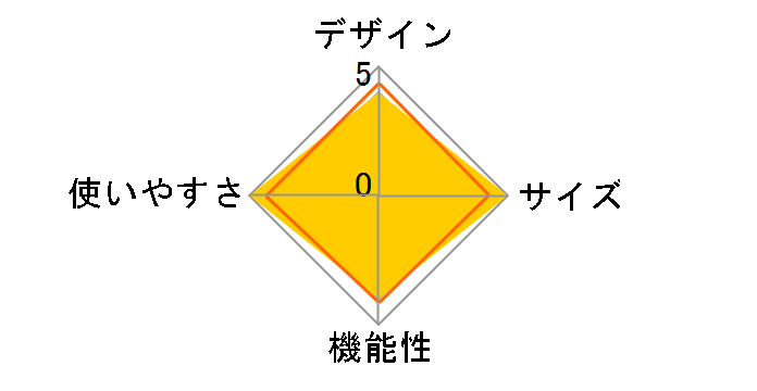 �\���e�B�s�[ 1 BDK-75B [�T���h�x�[�W��]�̃��[�U�[���r���[