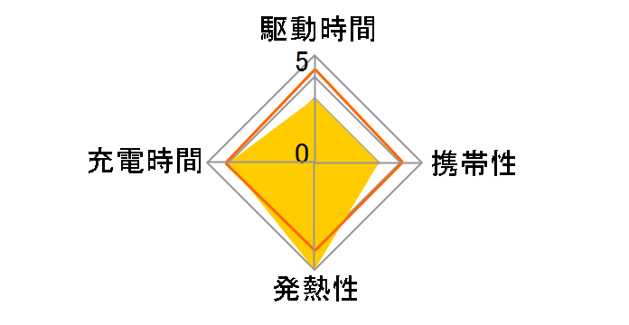 ACA-PD80BK�̃��[�U�[���r���[