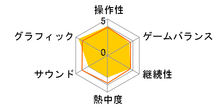 �X�T�m�I �`���{�_�bRPG�` [�ʏ��] [Nintendo Switch]�̃��[�U�[���r���[