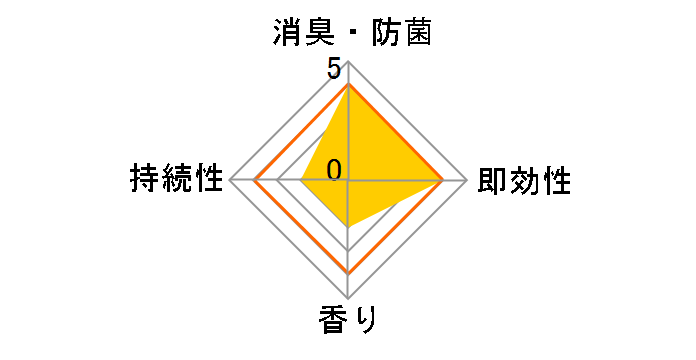 �w���p�[�^�X�P �ǂ�����ɕς��� ���L�m�[�}�b�g ��ւ��{�g�� ���K�O���[���̍��� 45ml�̃��[�U�[���r���[