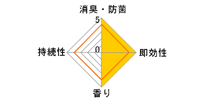 �w���p�[�^�X�P �ǂ�����ɕς��� ���L�X�v���[ ���K�O���[���̍��� 380ml�̃��[�U�[���r���[