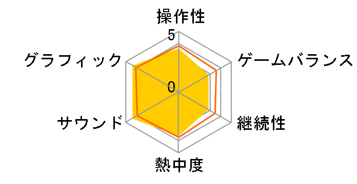 DEATH STRANDING [Value Selection] [PS4]�̃��[�U�[���r���[