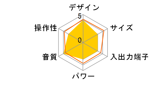 WUTA KCR-1027�̃��[�U�[���r���[