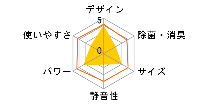 KEP201RH�̃��[�U�[���r���[