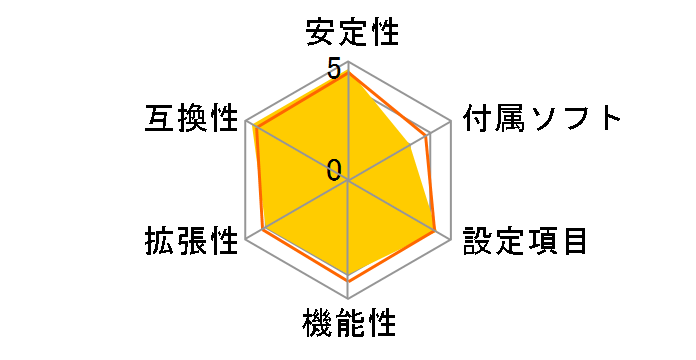 B560M-A PRO�̃��[�U�[���r���[