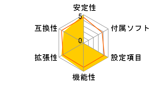 MPG B560I GAMING EDGE WIFI�̃��[�U�[���r���[