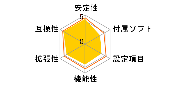 H510I PRO WIFI�̃��[�U�[���r���[