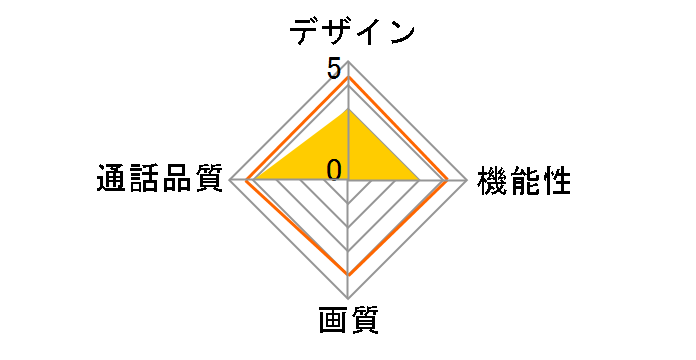 WEWA1S�̃��[�U�[���r���[