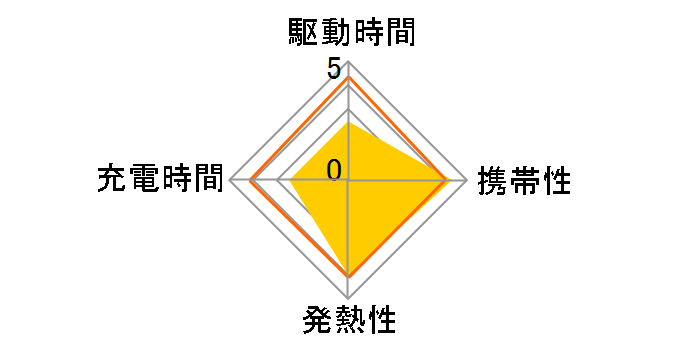 BH-SP68�̃��[�U�[���r���[