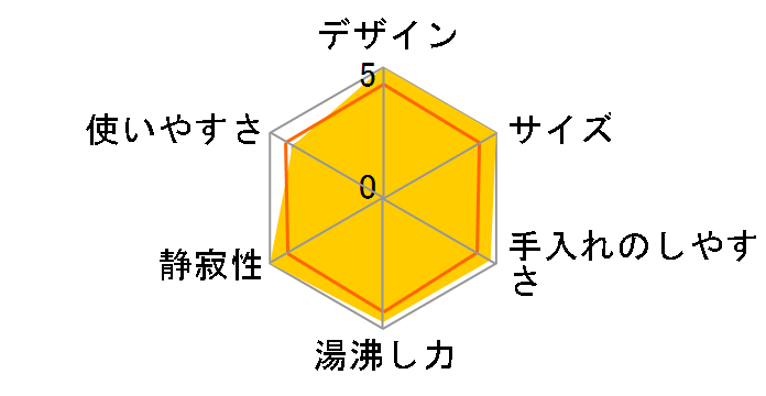 Re�EDe Kettle RD-K002BK [�u���b�N]�̃��[�U�[���r���[