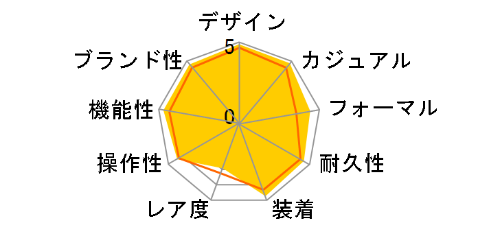 �X�s�[�h�}�X�^�[ ���[���E�H�b�` �v���t�F�b�V���i�� �R�[�A�N�V���� �}�X�^�[ �N���m���[�^�[ �N���m�O���t 42MM 310.30.42.50.01.002�̃��[�U�[���r���[