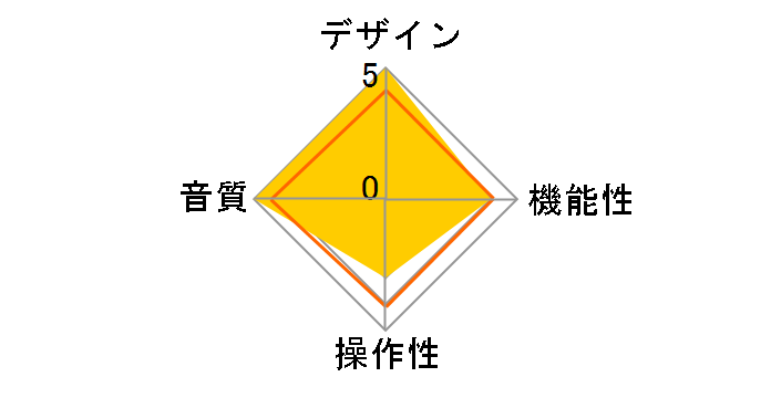 AHB2 BMS-AHB2-B [Black]�̃��[�U�[���r���[