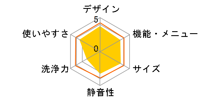 ���Ȃ��� ES-GV8F�̃��[�U�[���r���[